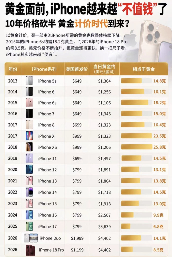 手机