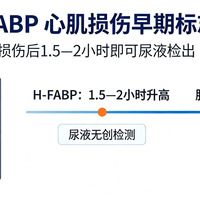 心脏型脂肪酸结合蛋白（H-FABP）是什么？这个指标靠谱吗？
