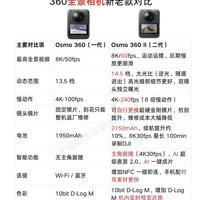 大疆Osmo360一代vs二代｜全景相机新旧款怎么挑
