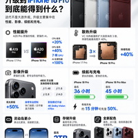 📱从17 Pro升到18 Pro,到底能得到什么?