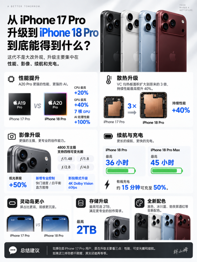 手机