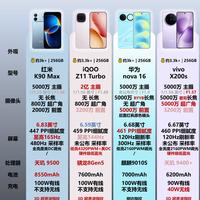 3千价位长续航手机怎么选｜拍照性能分开看