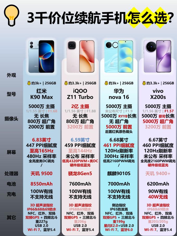 华为手机