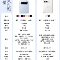 折叠双雄正面PK｜华为和苹果折叠屏怎么选