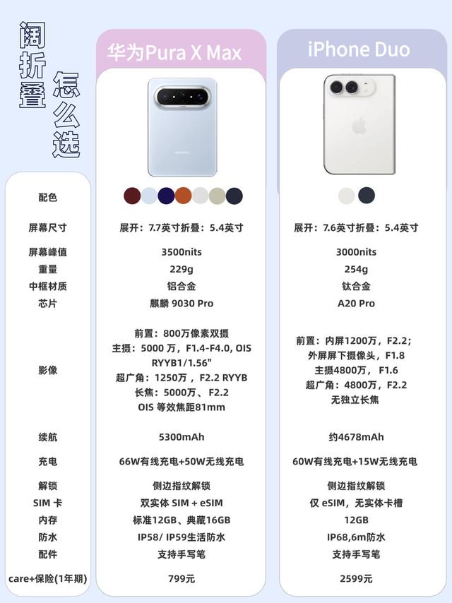 折叠双雄正面PK｜华为和苹果折叠屏怎么选