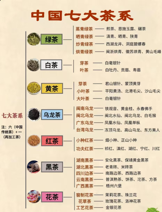 茶类