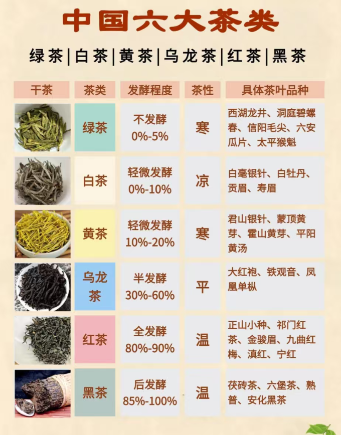 茶类