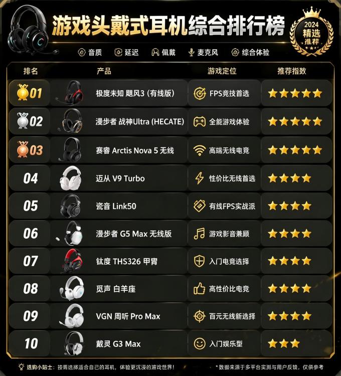 极度未知耳机