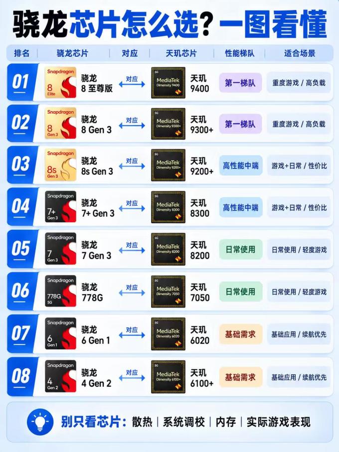 骁龙手机