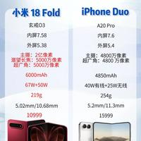 万元折叠怎么选｜苹果vs小米，换个思路做决定