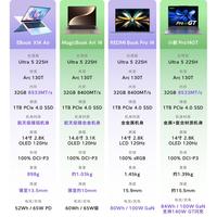 大学生轻薄本怎么选🔥4款14英寸机型横测