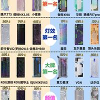 游戏键盘选购｜别乱花钱！多轮实测热门键盘盘点