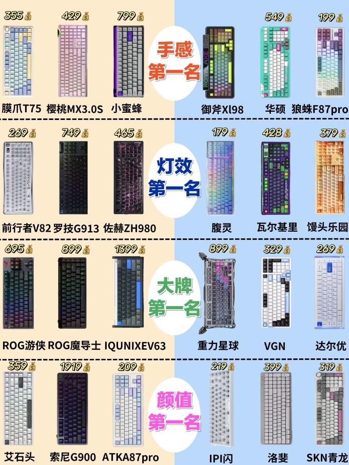 玩家国度键盘