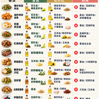一图看懂11种油适合做什么，做饭再也不瞎倒 