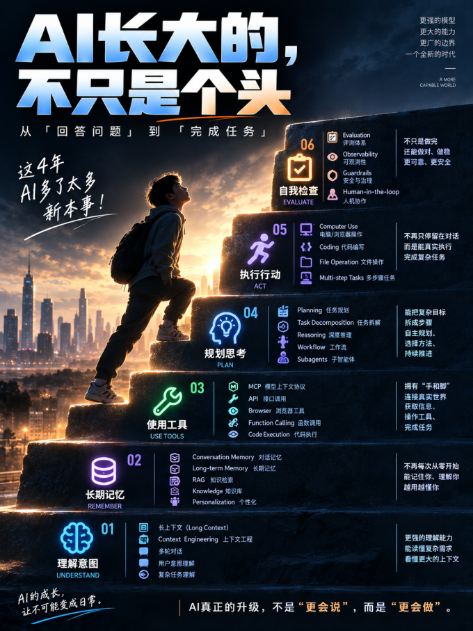 科学技术