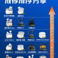 入耳式耳机性价比推荐排序分享