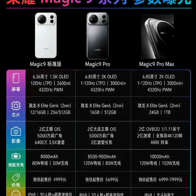 荣耀Magic9系列参数全曝光🔥10000mAh电池太猛了！