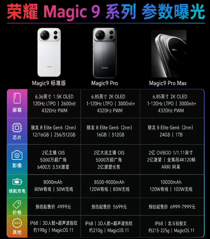 荣耀手机