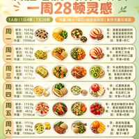 减脂增肌+抗炎饮食|一周28顿灵感✨