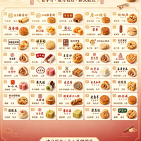 标题：中国点心品牌TOP50