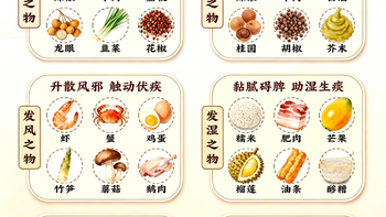 中医：什么是发物✨