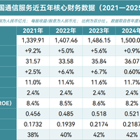 联通话费40能充50，但74折会把卡充没了：9月这波充值优惠，我把40篇帖、30条评论、6条真渠道和2条红线一次摊平