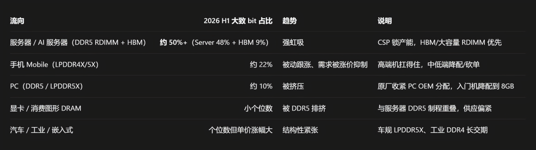 英特尔一夜跌6.6%、海力士跌7.5%,你手里那根32G DDR5还是4000块:AI巨头喊“减速”崩掉全球芯片股,我把三天暴跌时间线、三个CEO的嘴和涨速归零曲线全对完——这是内存降价的发令枪吗?10月5日前该上车、赌双十一还是等2027,说清楚了