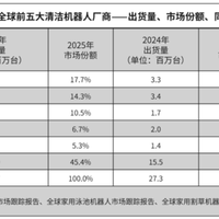 客服报价“一年耗材四五百”吵上热门：扫地机下单前，先认清原装与平替的这张分层表，再算五年总账