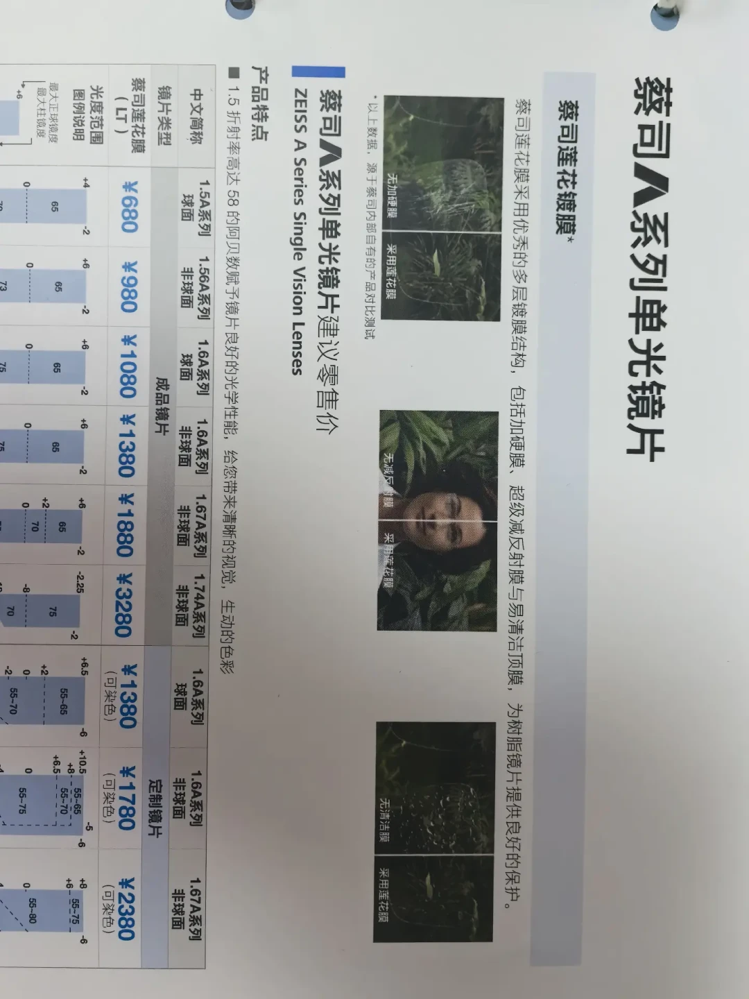 线下开价3600、横岗550拿下:对完188评“鸡肋”楼、第九代八色实测和1.74变色的全面调价,国庆前配第一副依视路变色片,先算清你一天有多少时间在车里