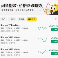 1600元的新机，现在二手卖2000：这轮手机涨价潮把“贬值常识”掀翻了，买二手旗舰前，先分清真香和假香