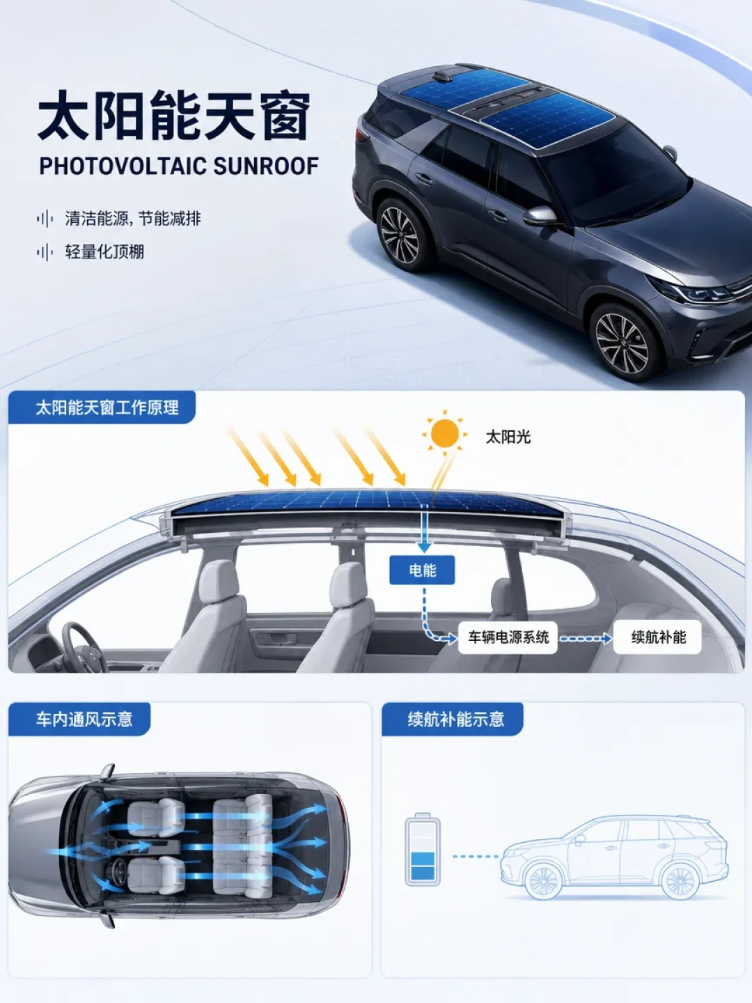比亚迪8000元的光伏天窗是“智商税”?官方口径晒一天多跑50km、实测只有26.7km,省电费要15年才回本——露天停车的人,把降温、电瓶、应急三笔账算完再去勾汉唐的选装单