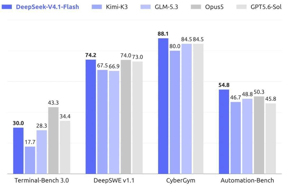 Go套餐首月半价被砍、Flash调用量削94%、Kimi 699档被喊“明砍程序员”:AI编程套餐30天换了一轮规则——续费前,先把“壳”“芯”“额度”三笔账算清楚
