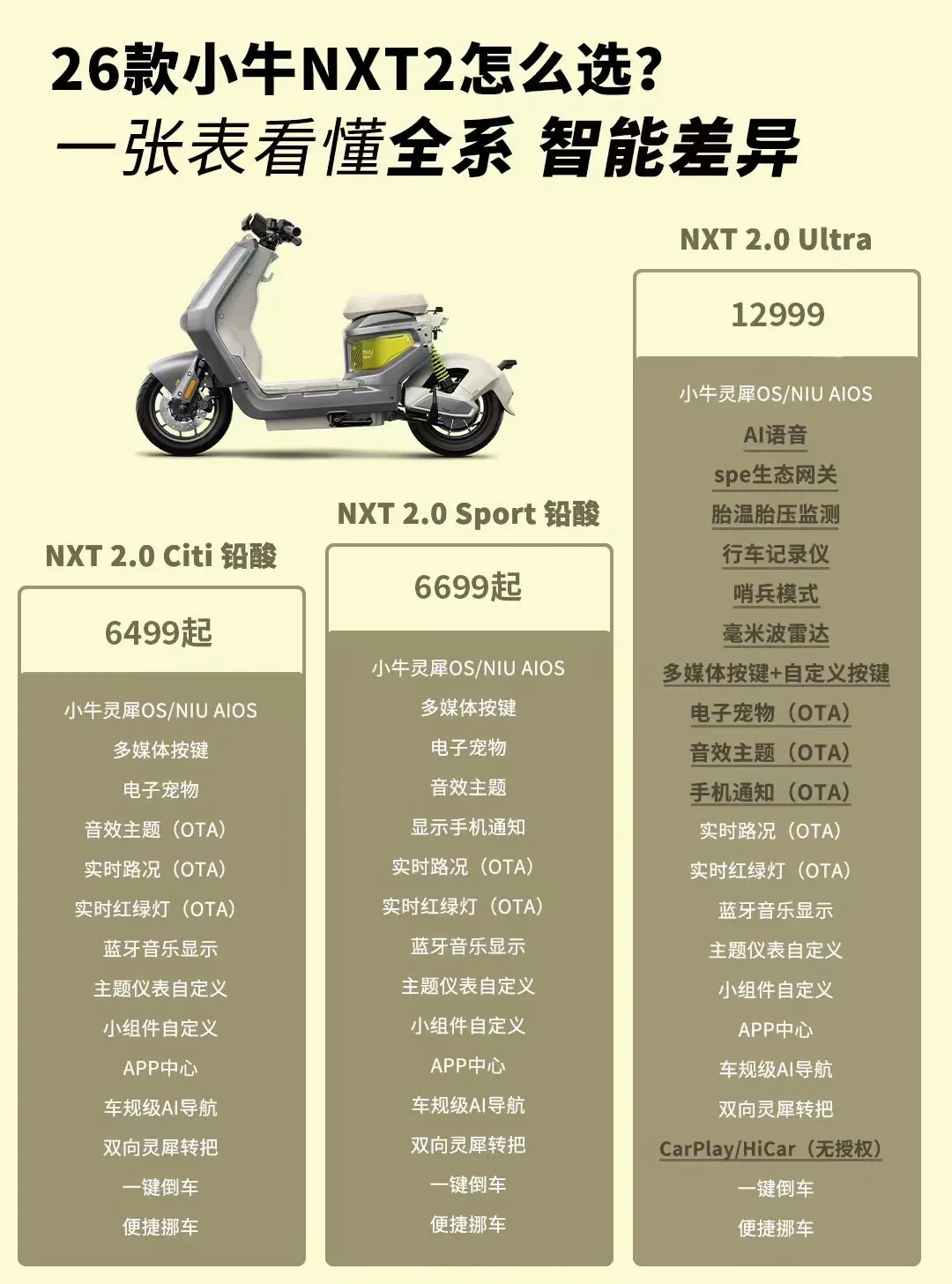 小牛喊了半年