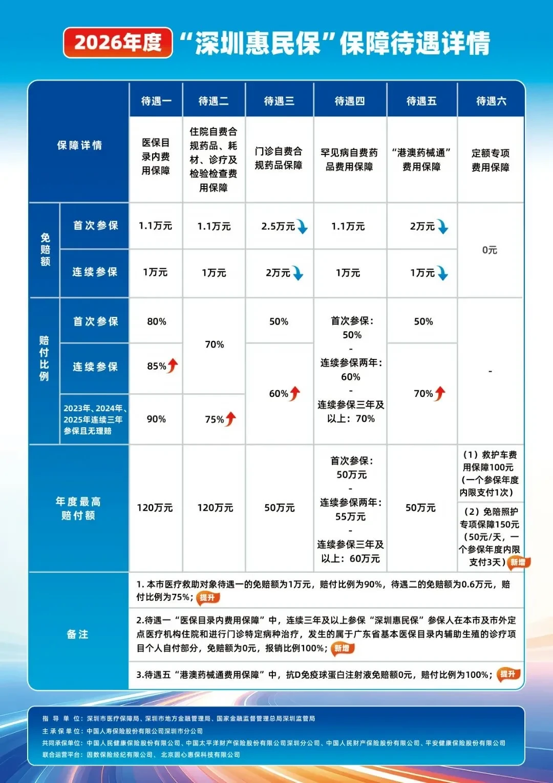 别被