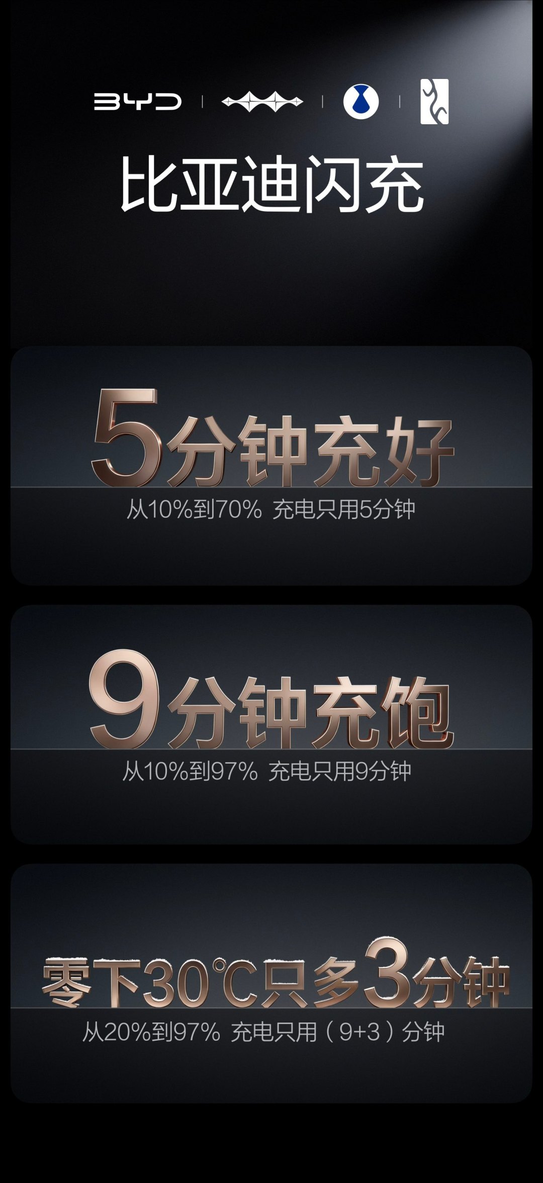 比亚迪2027年上固态电池刷屏,但首批大概率是仰望不是海鸥:把示范装车、二代刀片、固液同价三本账算清,金九银十下订的就知道等不等