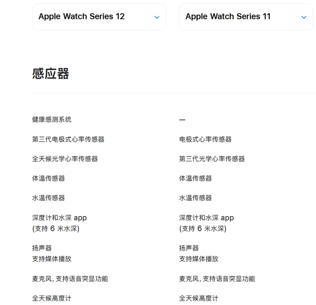 watchOS 27今晚推送、S12周五开卖,“准备指数”却把老表挡在门外:S10/S11/Ultra3先别掏2999——215块一年的App能平替几成?社区吵了六天的三个结论