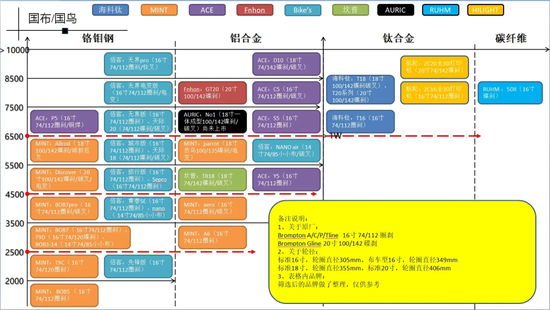 1699的BOB5之后,MINT今天又连发两款碟刹布:这笔