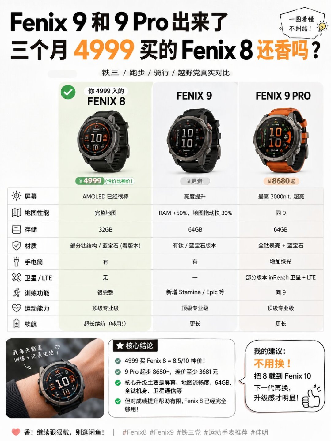 苹果手表均价卖2744元，佳明卖3116元：对完8月电商账单，我不再信“佳明危”，也不指望降价了