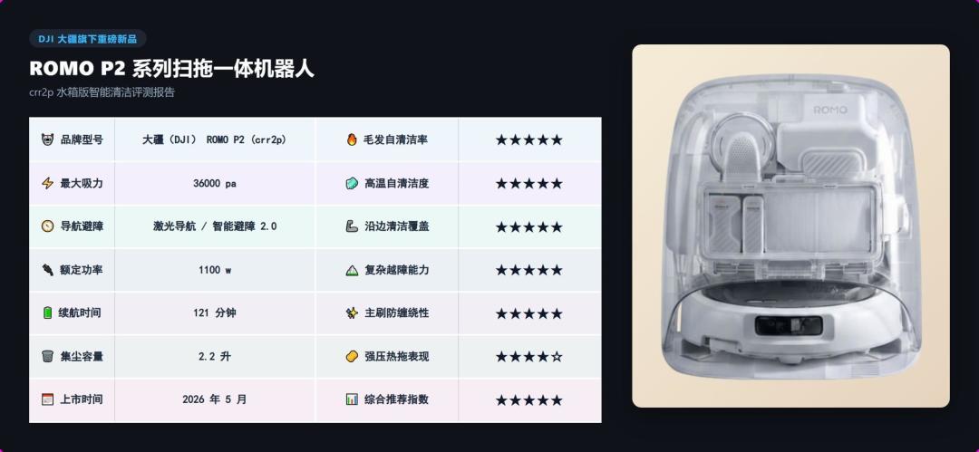 大疆ROMO P2发布四个月,从5999跌到3766:官方宣传“透明物全通关”,用户实测反复撞落地玻璃——上车前先分清三套口径