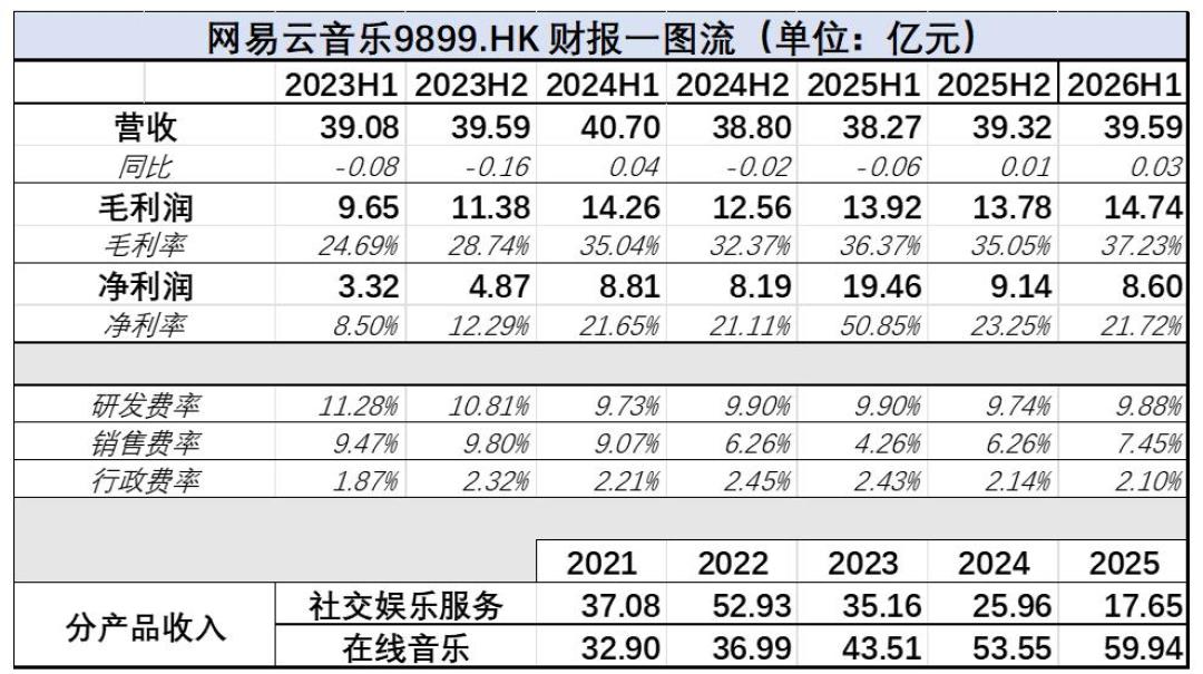 会员一到期歌就变灰、U盘一插就哑火:你在网易云「下载」的歌,其实一直是租客