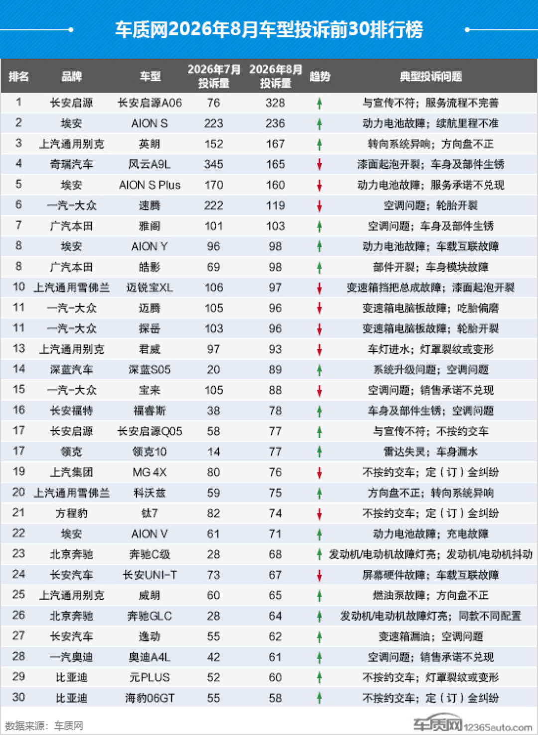 价格战打到第三年:整车利润率只剩1.5%、投诉连续5个月破2万宗——金九银十签字下订前,先做这4项检查