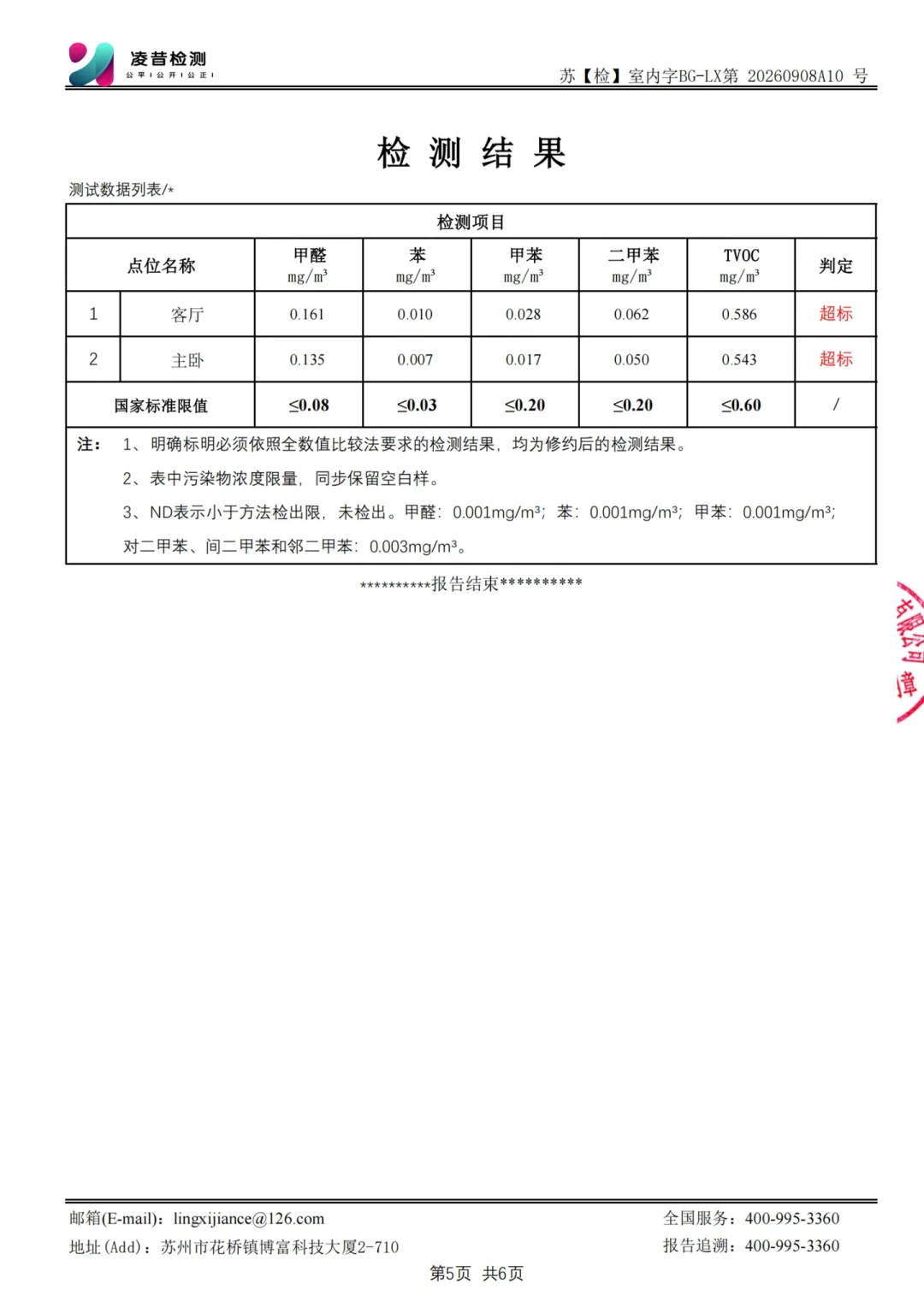 同一间房三个自测盒三个数、对着仪器吹口气就爆表:50款测醛仪翻车半年后,九月又迎自测高峰——降温后色卡失真、闷放法也教错了季节,能不能入住看这三条线