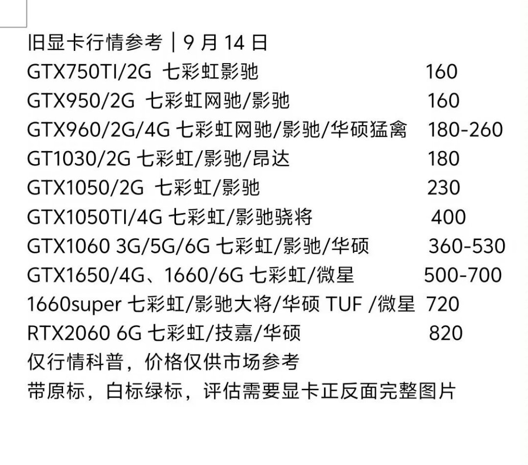 5090被AI机房炒到5000美元、二手3060涨回2000元:这轮显卡涨价连主板里的“布”都被抢了——押注降价之前,先看这份排到2028年的供给时间表