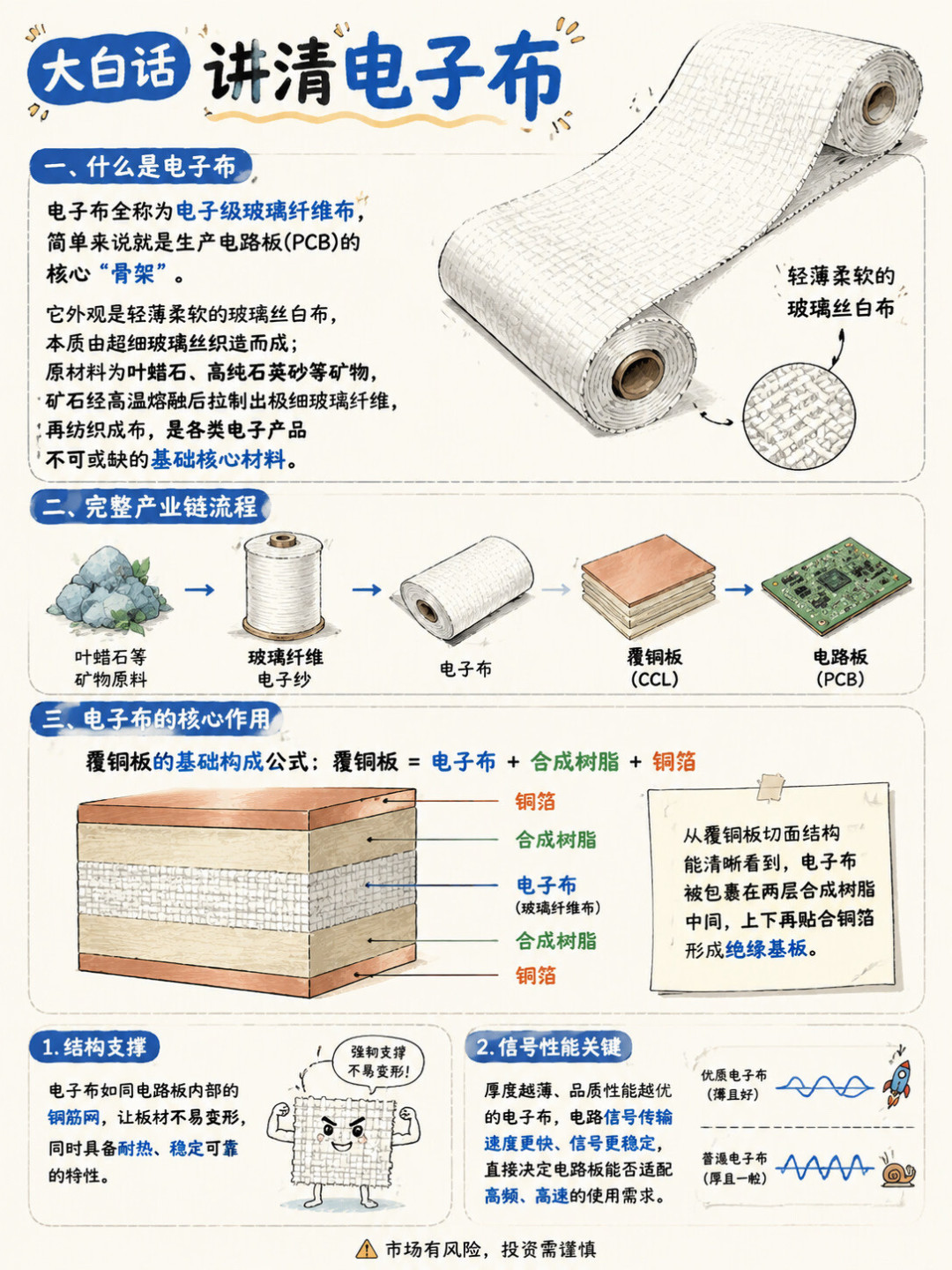 5090被AI机房炒到5000美元、二手3060涨回2000元:这轮显卡涨价连主板里的“布”都被抢了——押注降价之前,先看这份排到2028年的供给时间表