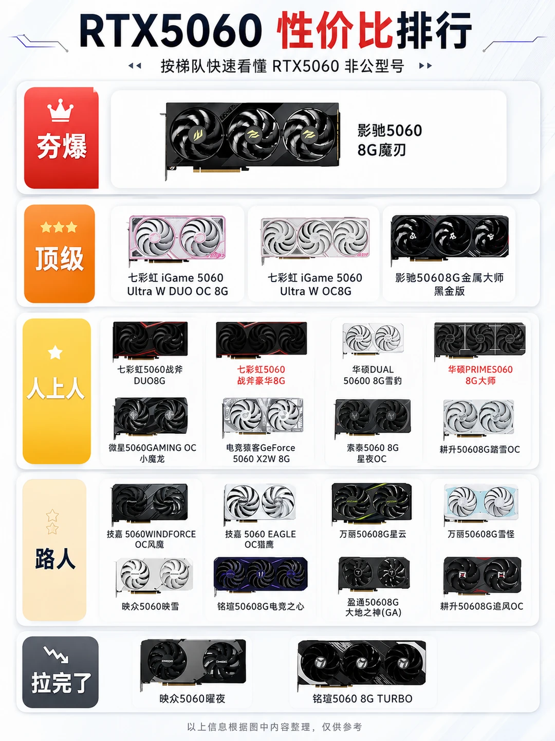 老黄说缺货要到年底,8G卡偏偏横盘了:铭瑄刀卡等等党等的窗口开没开,四档价位的账我一次对完