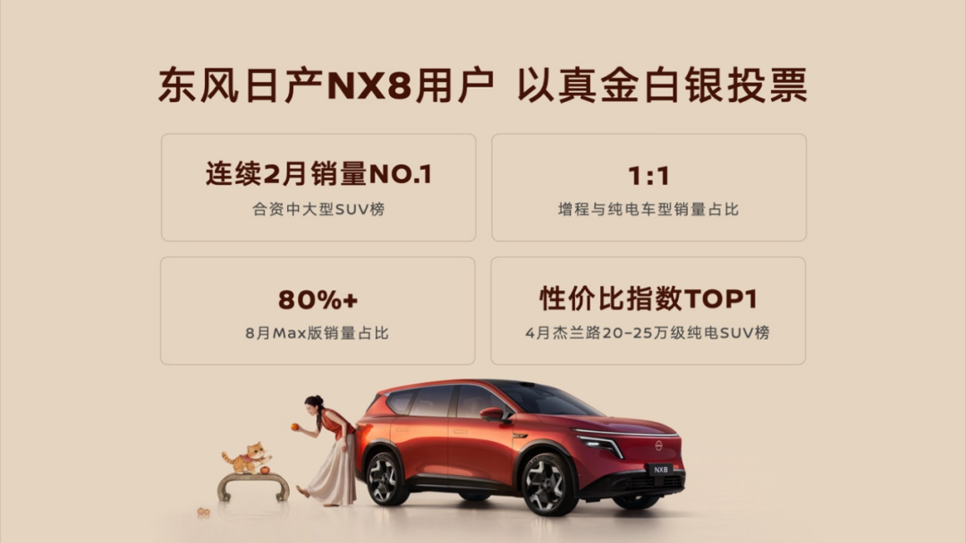 智驾挑战视频刷屏,NX8的8月零售只有2498台:试驾前,先搞清“视频里那台车”是什么配置