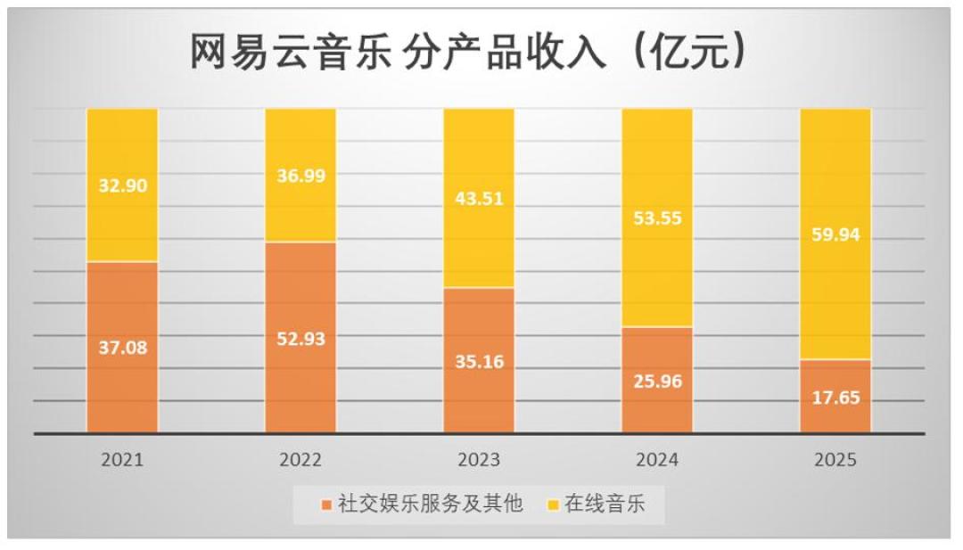 网易云音乐鸿蒙版终于来了:注销之前,先算三笔账