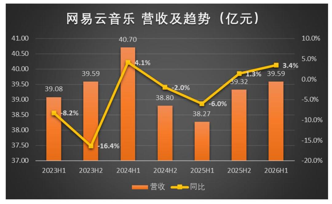 网易云音乐鸿蒙版终于来了:注销之前,先算三笔账