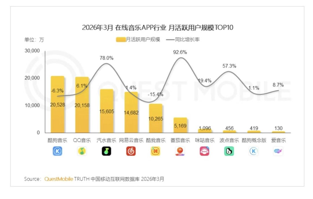网易云音乐鸿蒙版终于来了:注销之前,先算三笔账