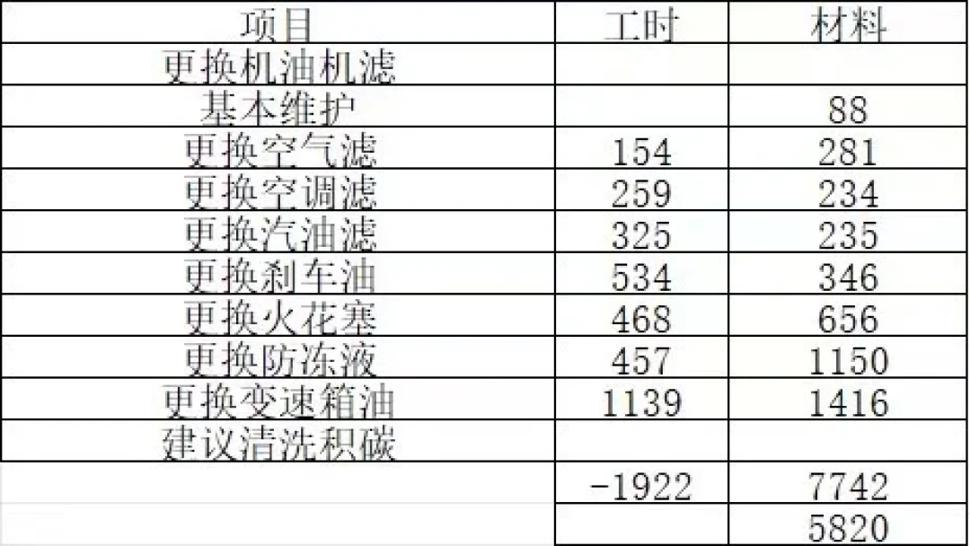 半年关了7家4S店、大保养报价14742:16.99万的冒险家再便宜,也得先确认你家门口还有地方修车